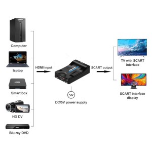 MUUNDUR HDMI SCART Delta Multimedia