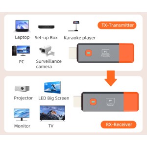 TRAADITA LAIENDAJA HDMI-EX-50 WL 5.8 GHz Delta Multimedia