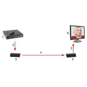 LAIENDI HDMI-EX-200-V5