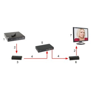 LAIENDI HDMI-EX-200-V5