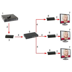 EXTENDER HDMI-EX-200-V5