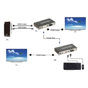 CONVERTER HDMI-OFT-20KM