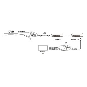 EXTENDER HDMI-EX-200-4K