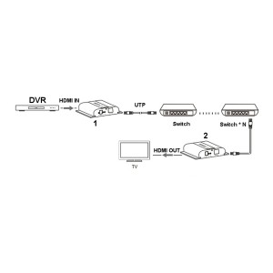EXTENDER HDMI-EX-200-4K