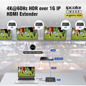 EXTENDER TRANSMITTER HDMI-EX-IP-4K-X1 TX