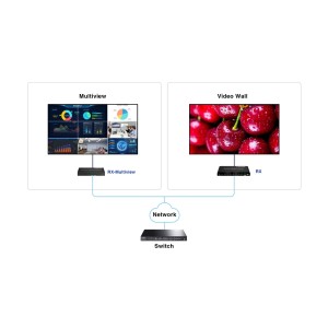 EKSTENDERI VASTUVÕTJA HDMI-EX122E-RX-MULTI