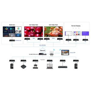 EXTENDER RECEIVER HDMI-EX122E-RX