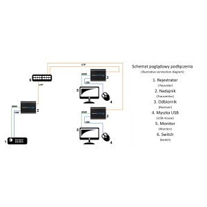 EXTENDER HDMI+USB-EX-100