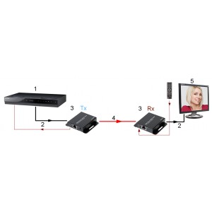 LAIENDI HDMI PFM700-E DAHUA